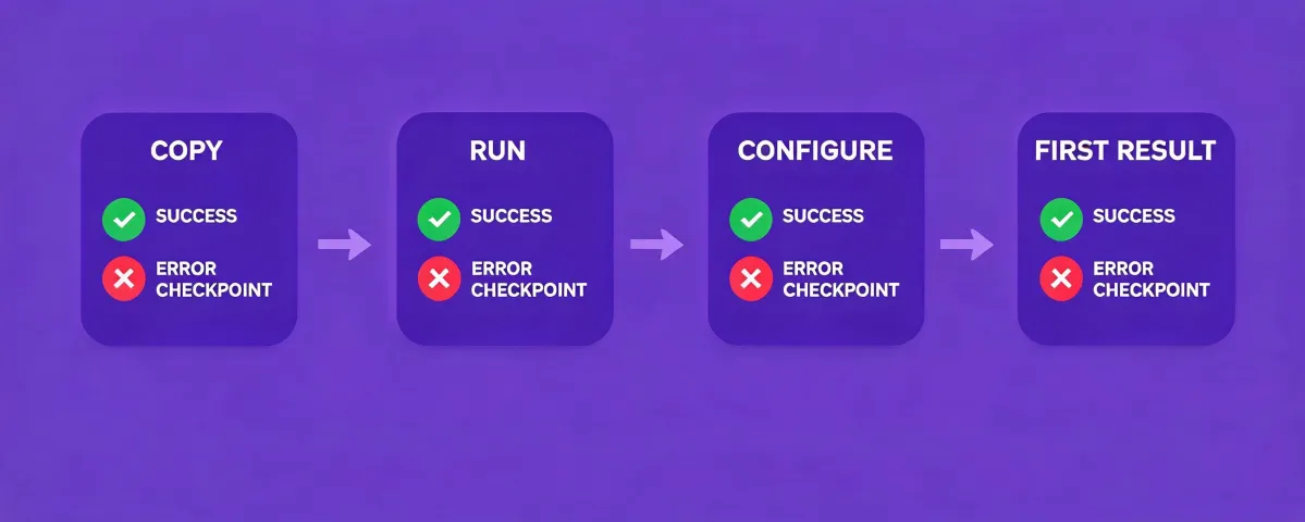 Map of copy, run, configure and first-result troubleshooting states