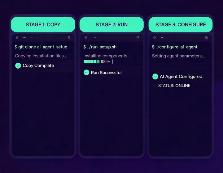 Terminal installation console and agent configuration checklist