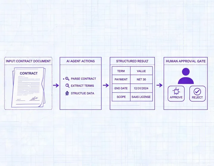 Technical prospecting workflow specification inside an AI agent